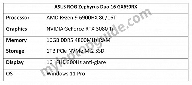 Непредставленные GeForce RTX 3080 Ti и Ryzen 9 6900HX. Ноутбук Asus ROG Zephyrus Duo 16 GX650 засветился в Сети